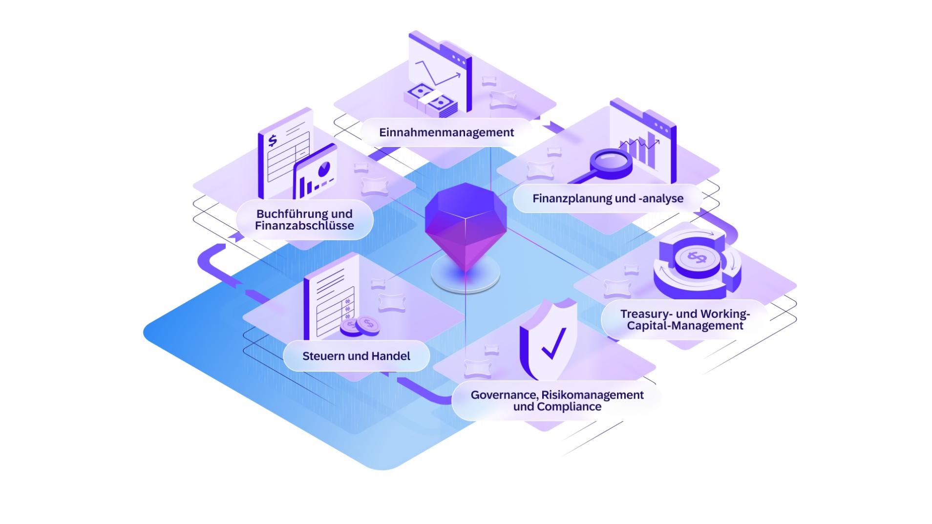 Autonome Finanzprozesse: Buchführung, Einnahmenmanagement, Finanzplanung, Treasury, Steuern und Governance